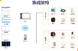 日间照料中心一种新型的社区养老服务方式